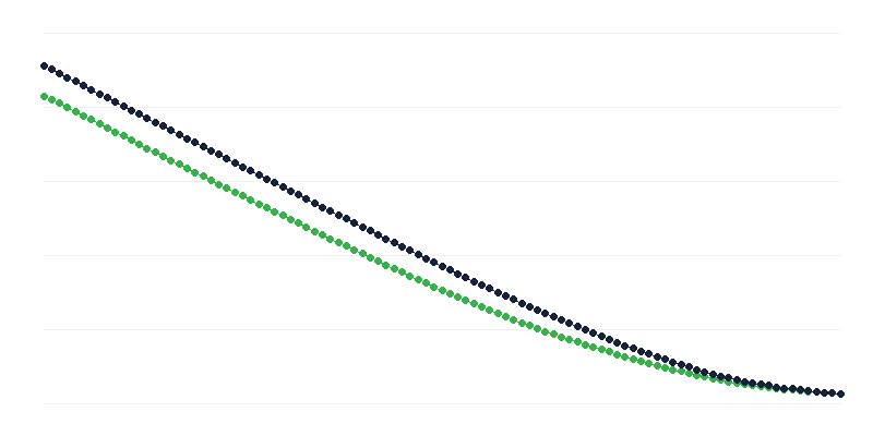 Προσδόκιμο ζωής