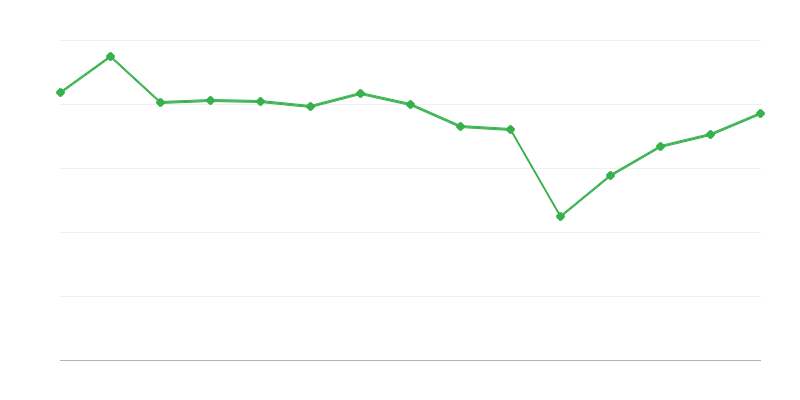 Εκθέσεις σε γκαλερί τέχνης