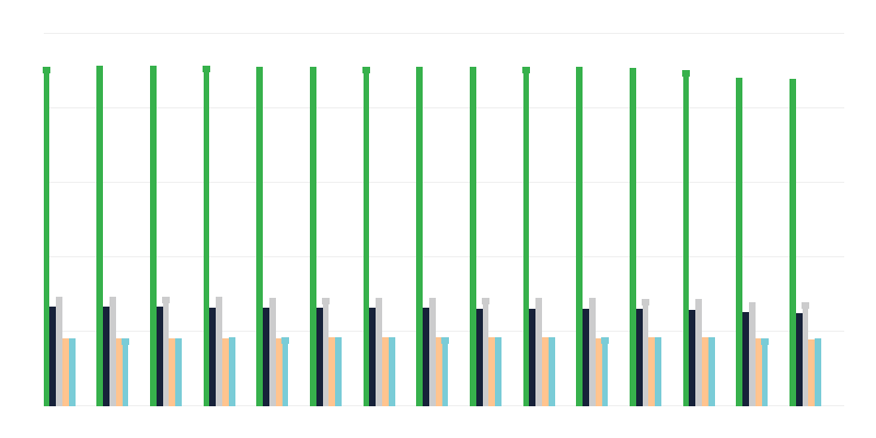 Κάτοικοι ανά τόπο διαμονής