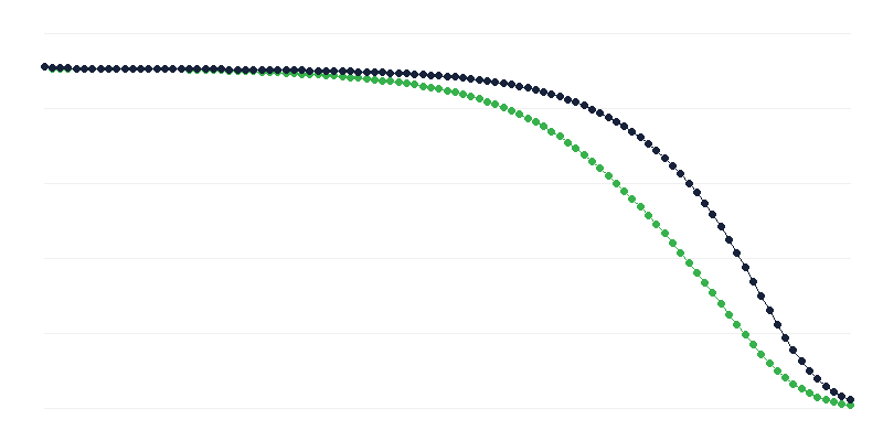 Πίνακας ζωής
