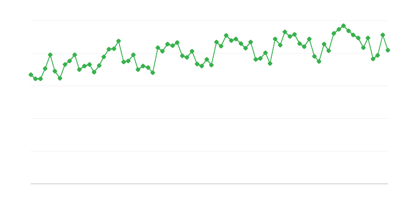 Περιοδικός τεχνικός έλεγχος των οχημάτων