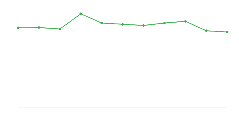 Η κατάσταση της πειθαρχίας στην αστυνομία