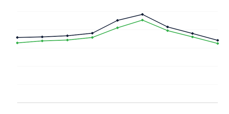 Αριθμός θανάτων στην Πολωνία