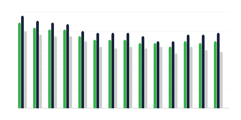 Θάνατοι βρεφών