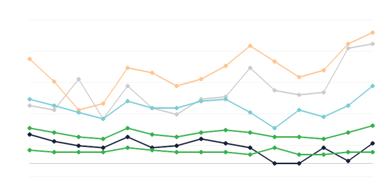 Επίπτωση της γυναικείας σύφιλης