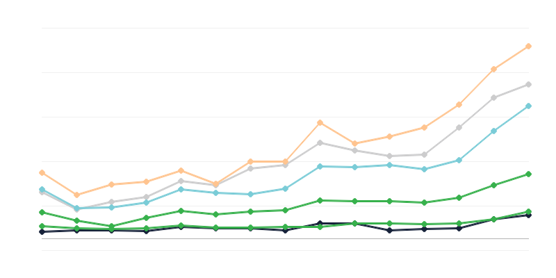 Επίπτωση της ανδρικής σύφιλης