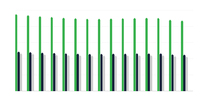 Πληθυσμός πριν από την ηλικία εργασίας
