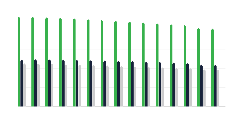 Πληθυσμός σε ηλικία εργασίας