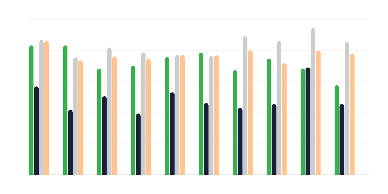 Αποτελέσματα του Extended Baccalaureate