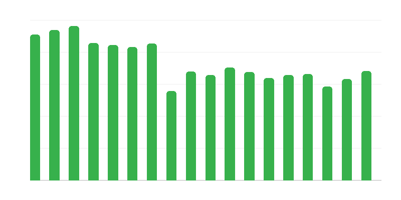 Αριθμός ορεινών διασωστών