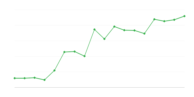 Αποστολές ορεινής διάσωσης