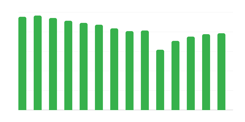 Δανεικά βιβλία