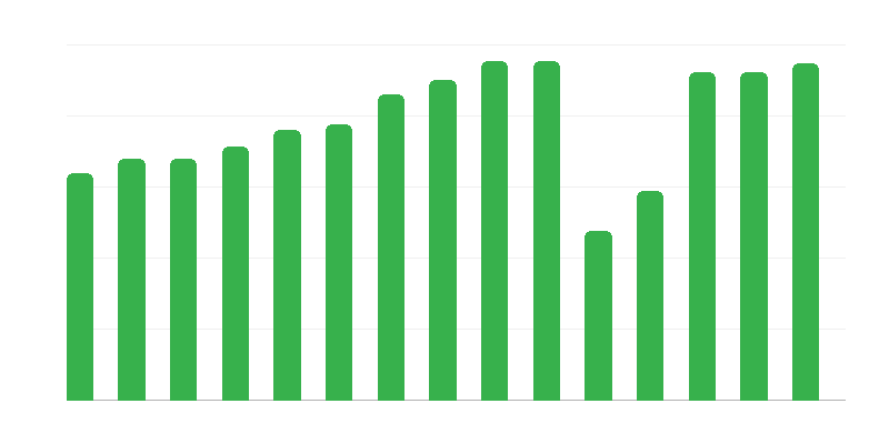 Προβολές ταινιών σε κινηματογράφους
