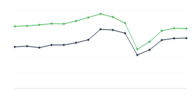 Εκθέσεις σε μουσεία