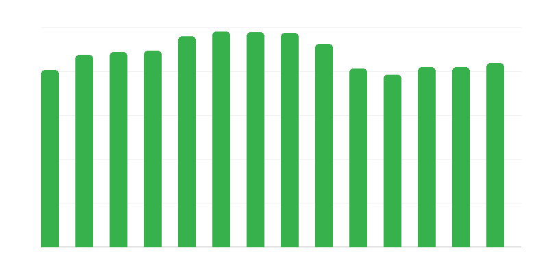 Καλλιτεχνικές ομάδες