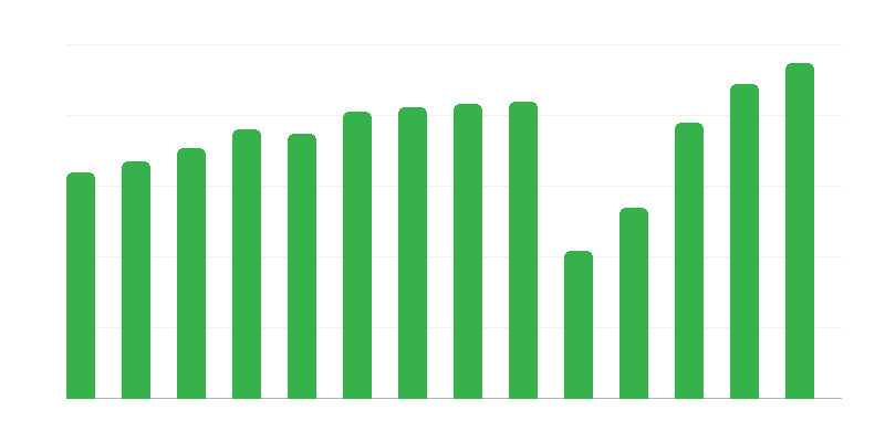 Πολιτιστικές εκδηλώσεις