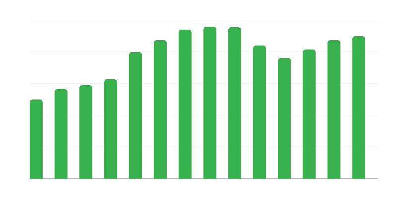 Πολιτιστικές ομάδες, σύλλογοι και τμήματα