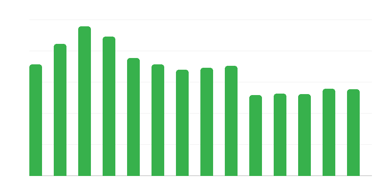 Μαθήματα που διοργανώνονται από πολιτιστικά κέντρα