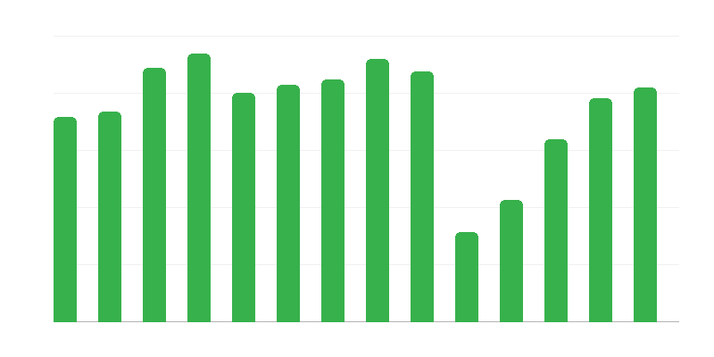 Συμμετέχοντες σε πολιτιστικές εκδηλώσεις