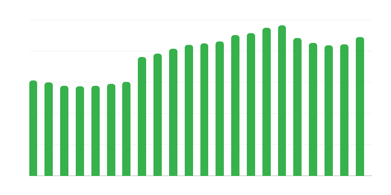 Εγκαταστάσεις τουριστικών καταλυμάτων