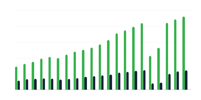 Ενοικιαζόμενα δωμάτια σε ξενοδοχειακές εγκαταστάσεις