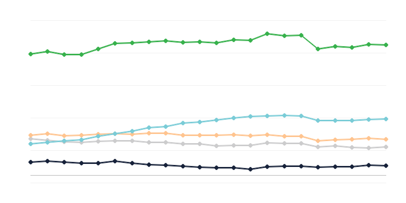 Εγκαταστάσεις εστίασης σε τουριστικά καταλύματα