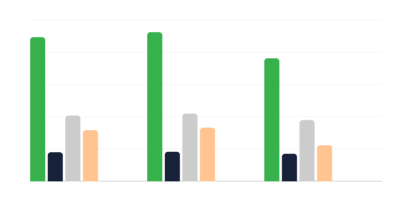 Αριθμός ατόμων με αναπηρία