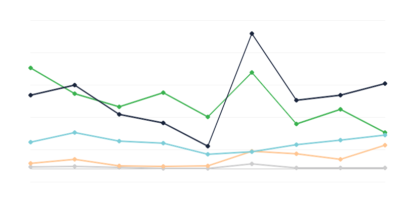 Προϊόντα που εισάγονται παράνομα λαθραία στην Πολωνία
