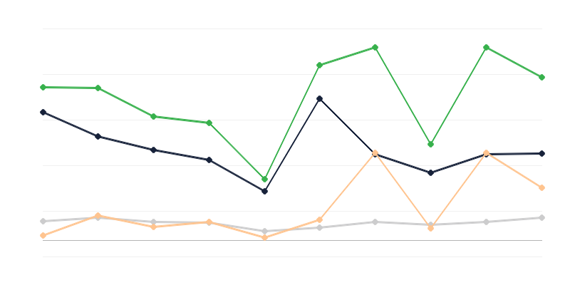 Αξία των λαθραίων εμπορευμάτων στην Πολωνία