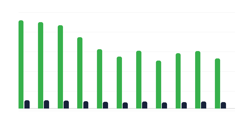 Αριθμός καταδίκων
