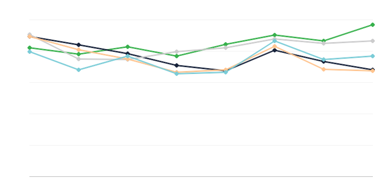 Τιμές λυκίσκου