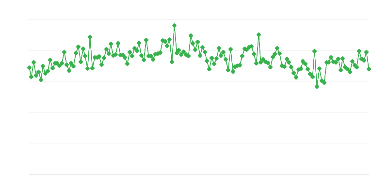 Σφαγή χοίρων