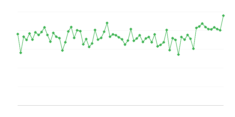 Σφαγή βοοειδών