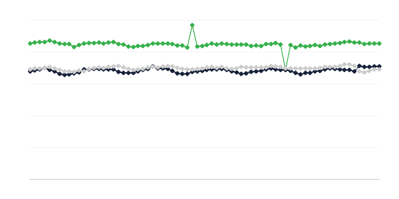 Βάρος βοοειδών