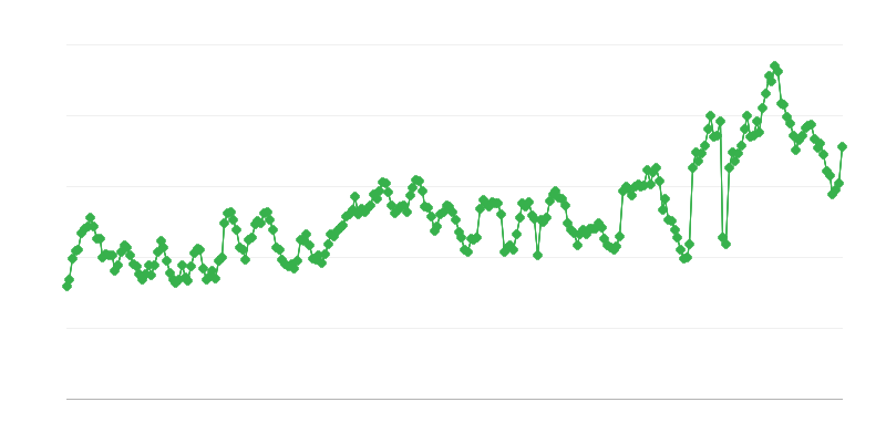 Τιμές χοίρων