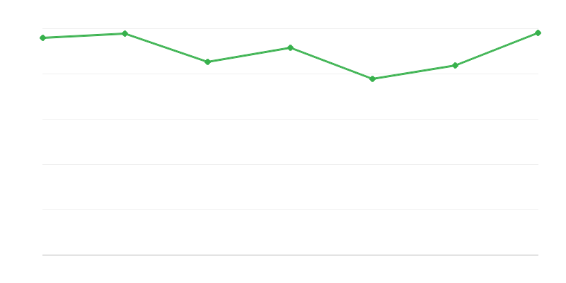 Αριθμός εγγεγραμμένων οχημάτων