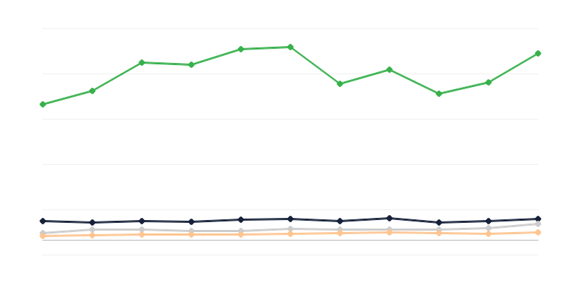 Είδη εγγεγραμμένων οχημάτων