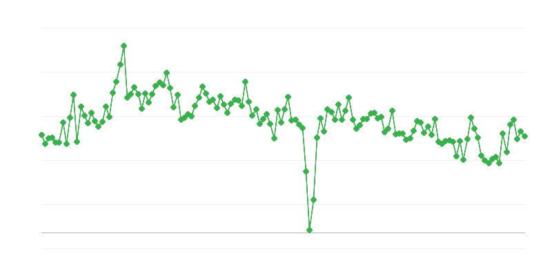 Αριθμός εκδοθεισών αδειών οδήγησης