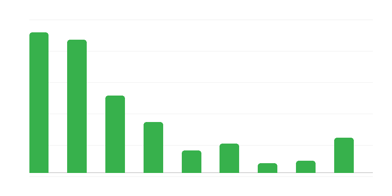 Πλαστογράφηση εγγράφων
