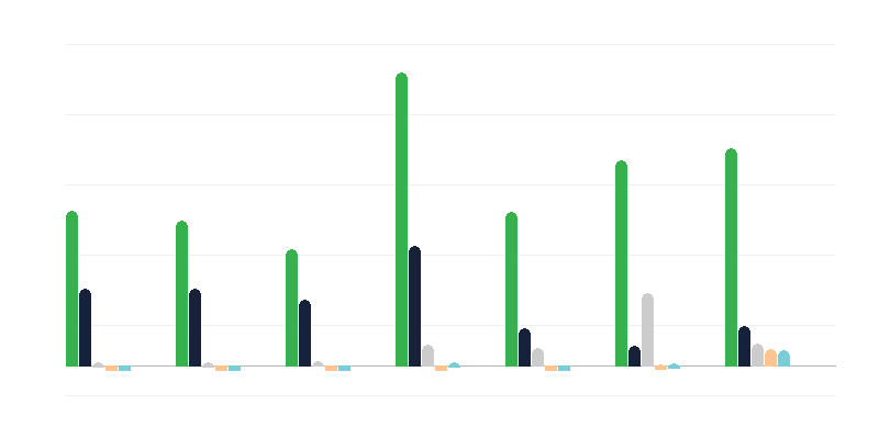 Παράνομη διέλευση των κρατικών συνόρων