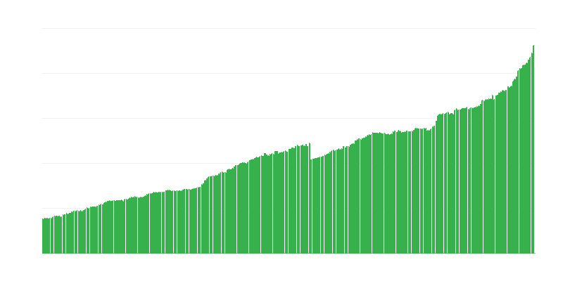 Χρέος του Δημοσίου