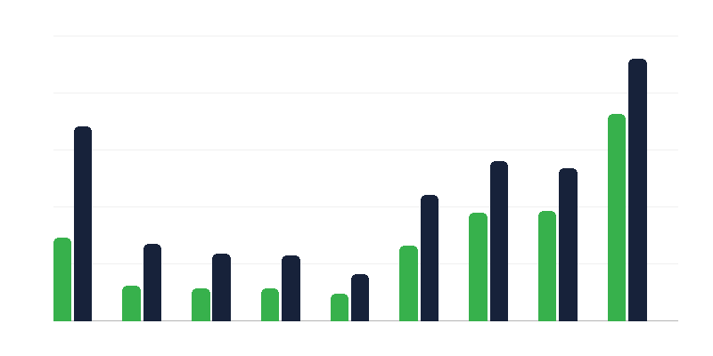 Αιτήσεις διεθνούς προστασίας