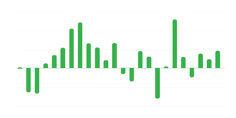 Τιμές κτιρίων και κατασκευών