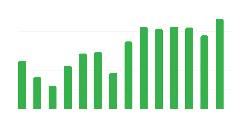 Ενέργειες διάσωσης για πολωνικά πλοία