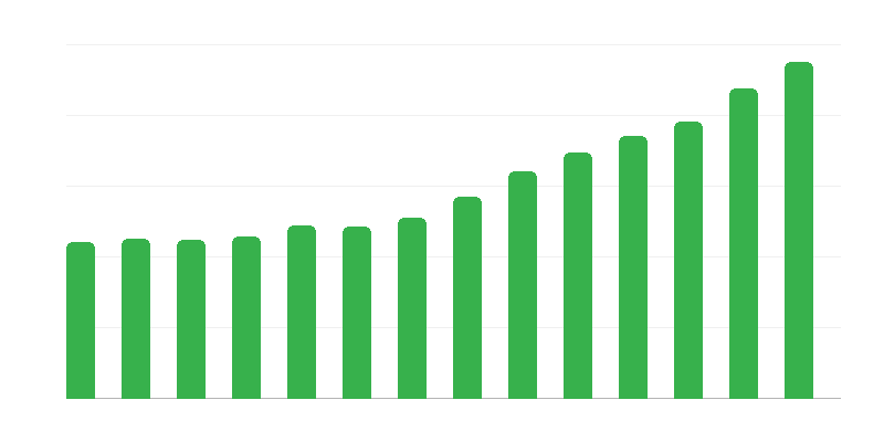 Έξοδα Τοπικής Αυτοδιοίκησης
