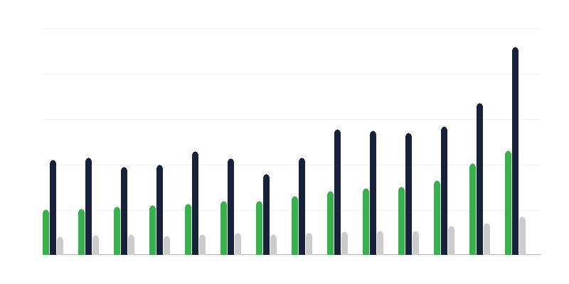Περιοχές δαπανών της τοπικής αυτοδιοίκησης