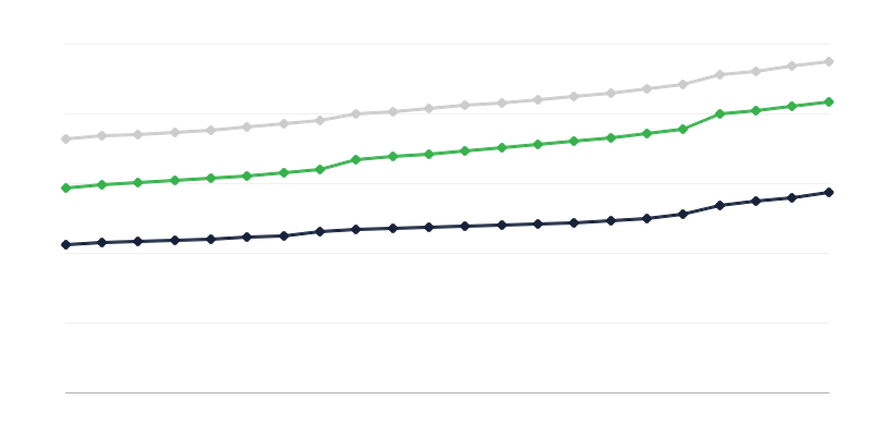 Εξοπλισμός διαμερισμάτων με εγκαταστάσεις