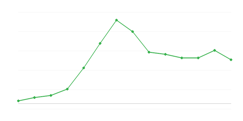Εξαγωγή ανανεώσιμης ενέργειας