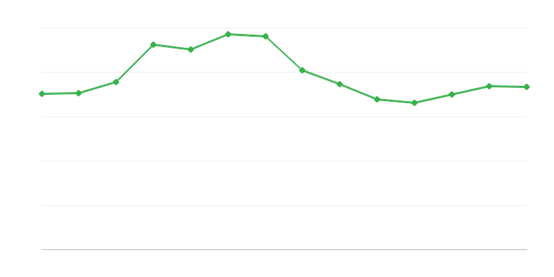 Εξαγωγή ενέργειας από ορυκτά καύσιμα