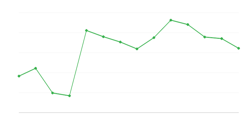Εισαγωγή ανανεώσιμης ενέργειας